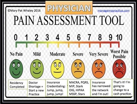 Physician Pain Scale Rapid Return Medical Billing