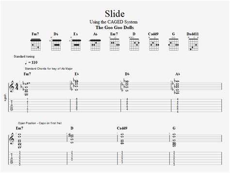 7 Caged System Songs Learn With Songs Midlife Guitar