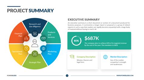 Project Executive Summary Template Download And Edit Powerslides™