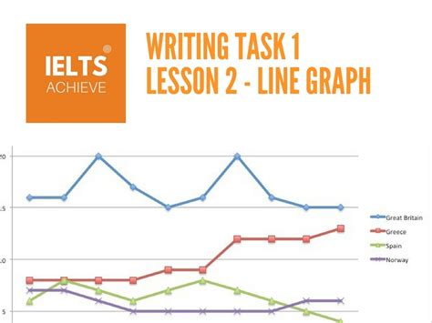 The Steps To Improve Ielts Task Writing Line Graphs Graph