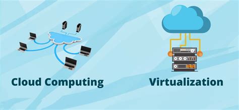 Virtualization Vs Cloud Computing The Differences Greencloud