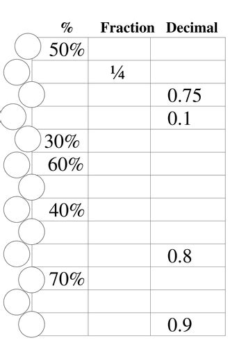 Converting Fractions To Decimals And Percentages Worksheets