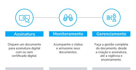 Assinar Monitorar E Gerenciar Etapas Da Gestão De Documentos Digitais