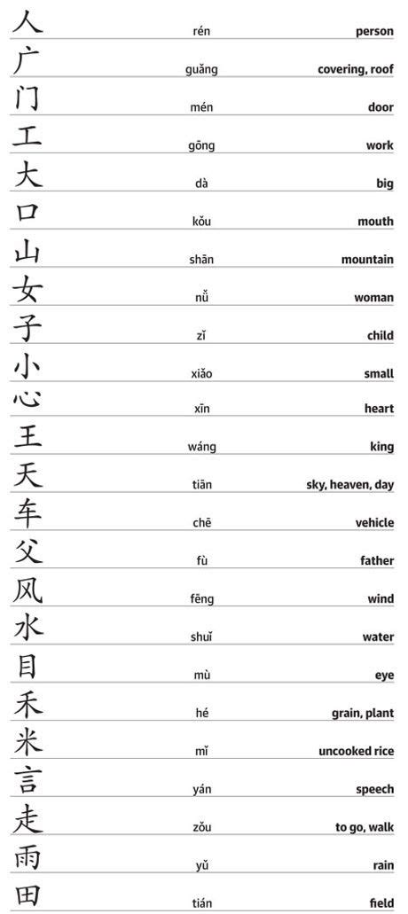 In china, letters of the english alphabet are pronounced somewhat differently because they have been adapted to the phonetics (i.e. static.guim.co.uk sys-images Travel Pix countries 2010 2 8 ...