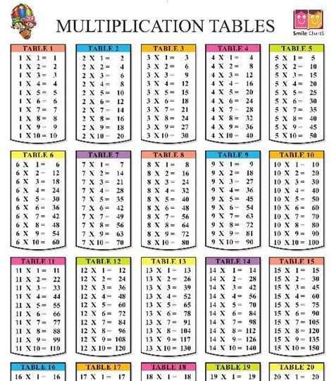 Multiplication Table 1 20 Printable Pdf Charles Laniers