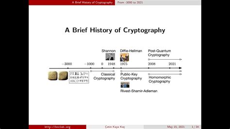 A Brief History Of Cryptography 15 Mayıs 2021 Youtube