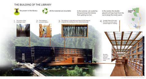 Liyuan Library In Beijing Chinadaily Com Cn
