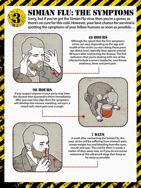 Archives Of The Apes: Simian Flu