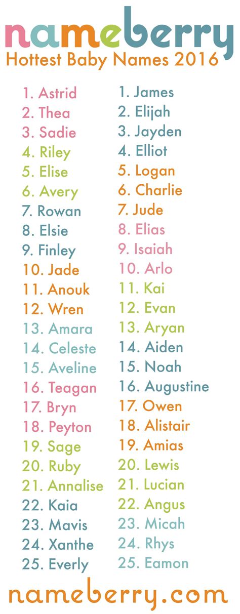 Hottest Baby Names 2016 Baby Names Baby Name List Cute Baby Names