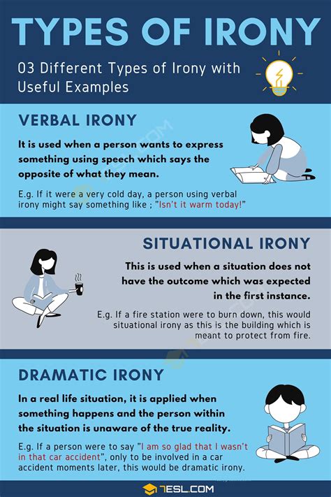 Irony Definition Types And Useful Examples • 7esl