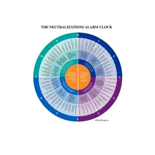 (PDF) A Model of Neutralization Techniques