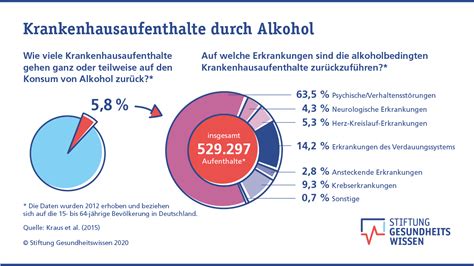 Risiko Alkohol Was Macht Alkohol Im Körper Stiftung Gesundheitswissen