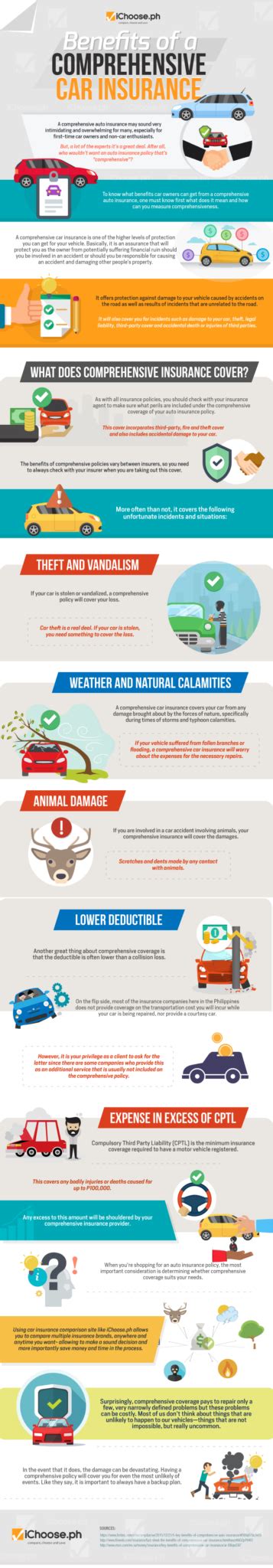 Comprehensive car insurance is not required by law. Benefits of a Comprehensive Car Insurance (Infographic ...
