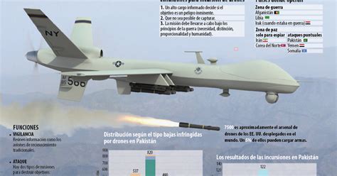 Desarrollo Defensa Y Tecnologia Belica Infografialos Drones