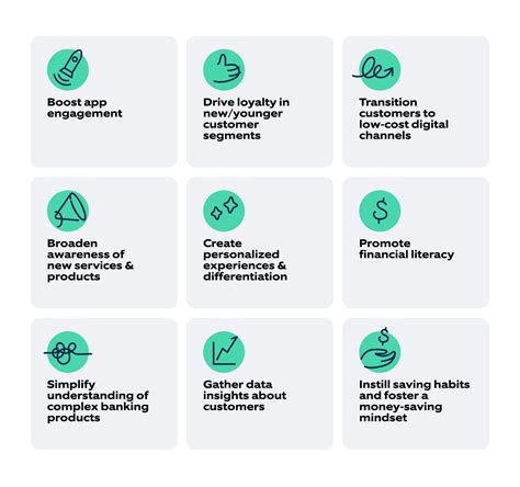 AMEX gamification