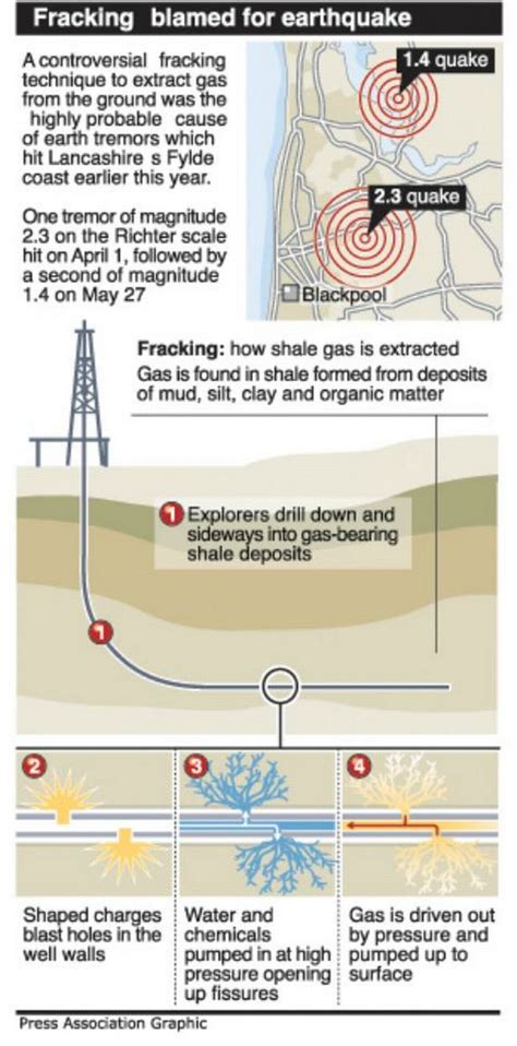 Controversial Shale Gas Drilling Test Is Approved Despite Fracking Fears Wales Online