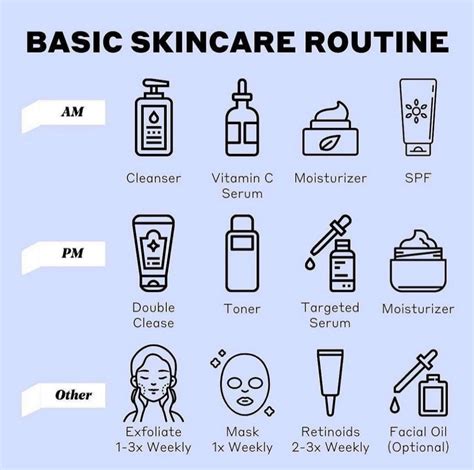 Here Is A Basic Skincare Routineadjust How You See Fit Rskincareaddicts