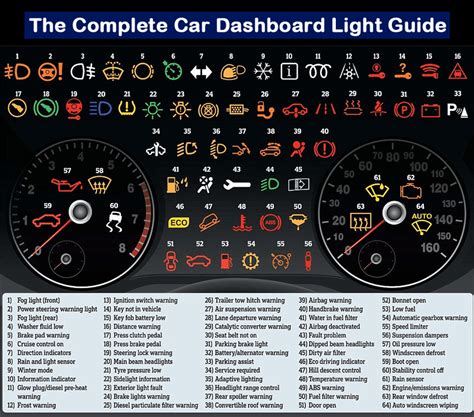What Those Dashboard Light Symbols Mean Bits And Pieces
