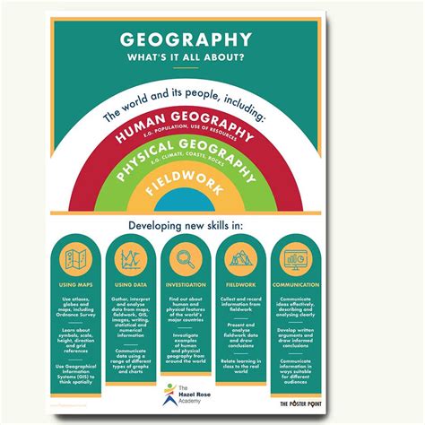 Geography Ks3 Curriculum Summary Poster The Poster Point