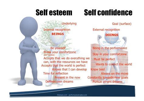 Self Esteem Vs Self Confidence
