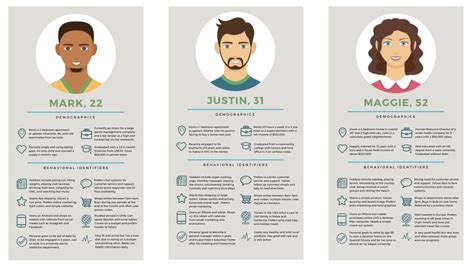 10 Proven Steps How To Create Personas For Marketing In 2024
