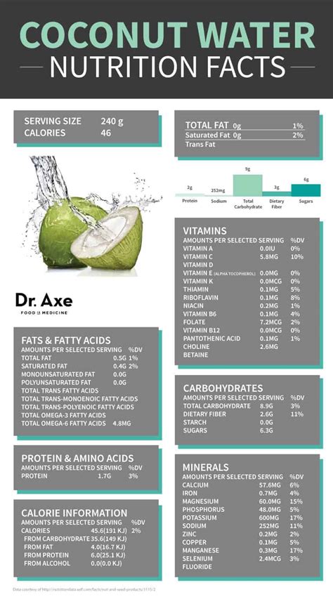 Coconut Water Is It Good For You 5 Major Benefits Dr Axe