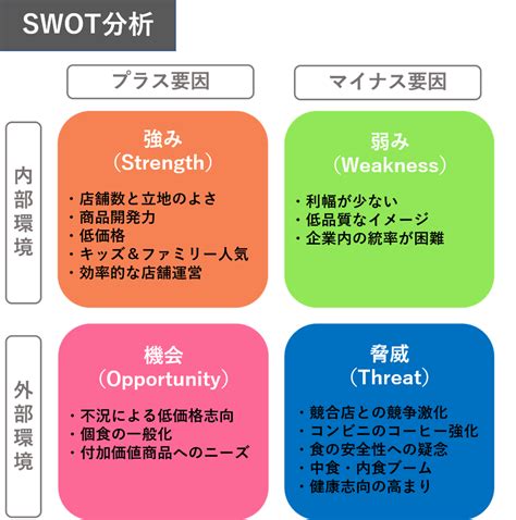 √1000以上 Swot 分析 看護 例 218409 Swot分析 看護 例