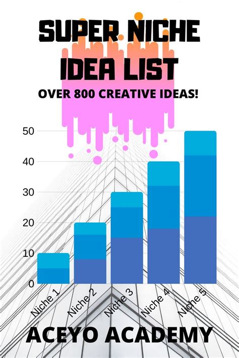 Super Niche Idea List Over 800 Creative Ideas Creative Niches List
