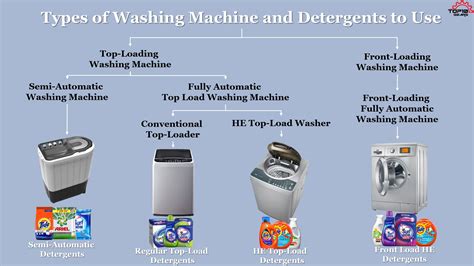 Can We Use Front Load Detergent In A Top Load Washing Machine