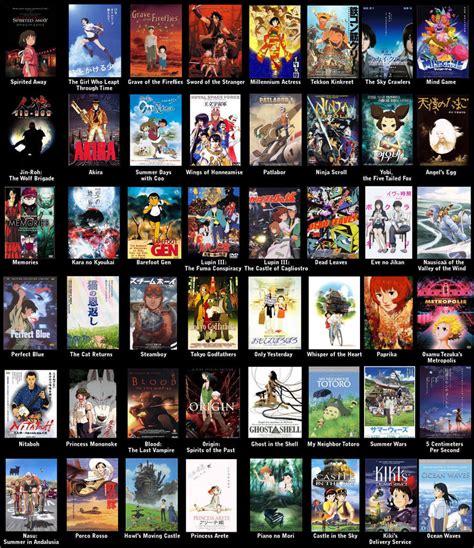 With over a dozen protagonists, the plot of this film should be convoluted, but the relationship between juliet (keira knightly) and her. 48 anime films you should see before you die. / list :: tv ...