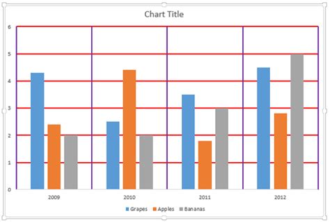Chart Gridlines In Powerpoint 2013 For Windows
