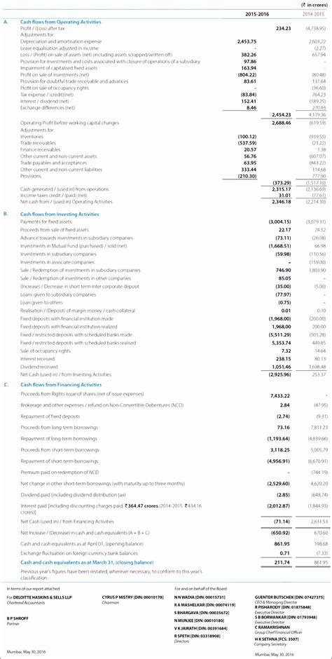 income statement balance sheet cash flow template excel excel