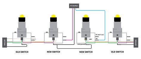 hackmycab – Wiring Buttons with a JPAC or IPAC