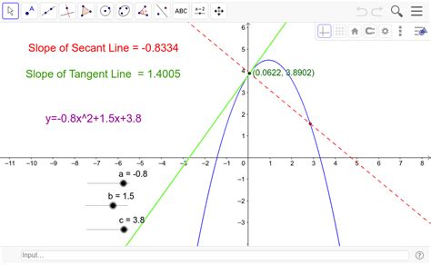 Quadratic Function With Secant Line And Tangent Line Geogebra