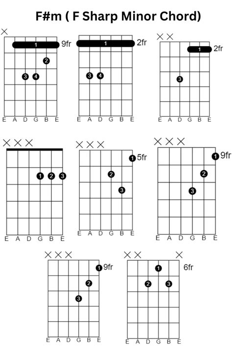 50 Ways To Play An F Minor 7 Chord On Guitar Unleash Your Creative