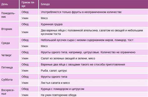 1 недельная яичная диета Диета Яичная На 4 Недели Что Такое Тост — Похудение Диета Правильное Диета Яичная На 4 Недели Что Такое Тост — Похудение Диета Правильное 1 недельная яичная диета