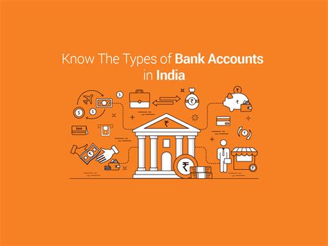 Types Of Bank Accounts In India Atpay Best Upi Payment Gateway