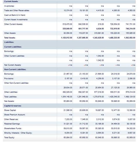 Barclays bank plc is authorised by the prudential regulation authority and regulated by the financial conduct authority and the prudential regulation. Barclays Bank Financial Statements 2019 2020 2021 Student ...
