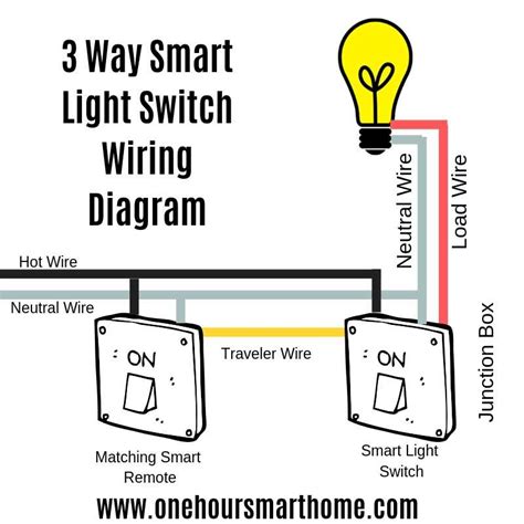 Mastering Your Leviton Decora 3 Way Switch Wiring Step By Step Guide