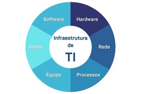 Infraestrutura de TI Qual sua importância IBS Sistemas