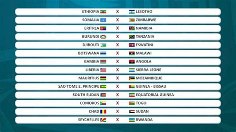 The first two rounds of qualifying are exactly the same as four years ago. African qualifiers for the 2022 FIFA World Cup live on ...