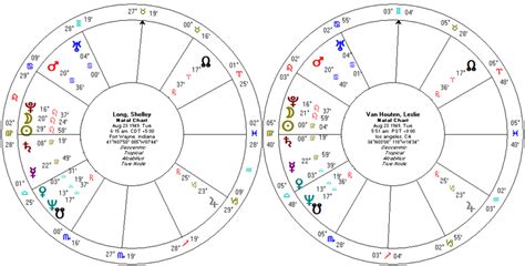 hangi ev sistemi astroloji akademisi