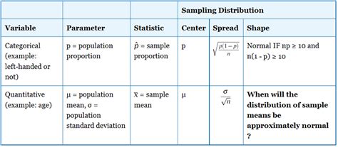 Enter a probability distribution table and this calculator will find the mean, standard deviation and variance. Sampling Distribution of the Sample Mean, x-bar ...