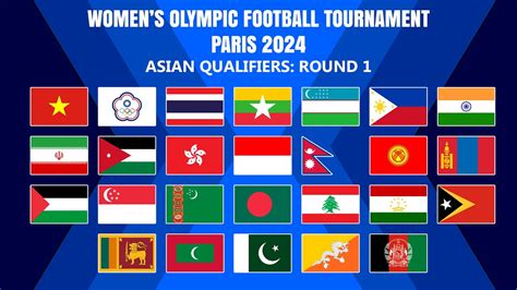 Women S Olympic Football Qualifying Tournament Paris Asian