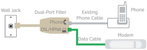 This will often include one or two big names like comcast, at&t, or time warner, along with smaller local. No "Sync" - DSL Modem Light Blinking, Can't Detect DSL Signal