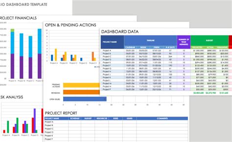 A Complete Overview Of Project Portfolio Management Smartsheet Otosection
