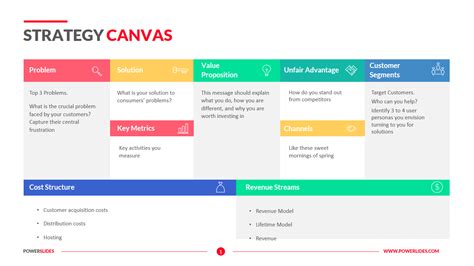 Strategy Canvas Template