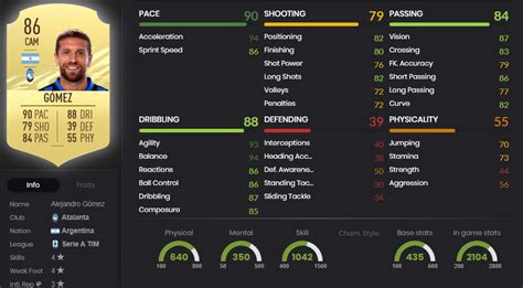 A review of papu gomez's 88 rated totgs card and a summary of how he fares and whether he is still the dribbling god from fifa. Papu Gomez Fifa 21 / Nerazzurri Top Player Atalanta Che ...