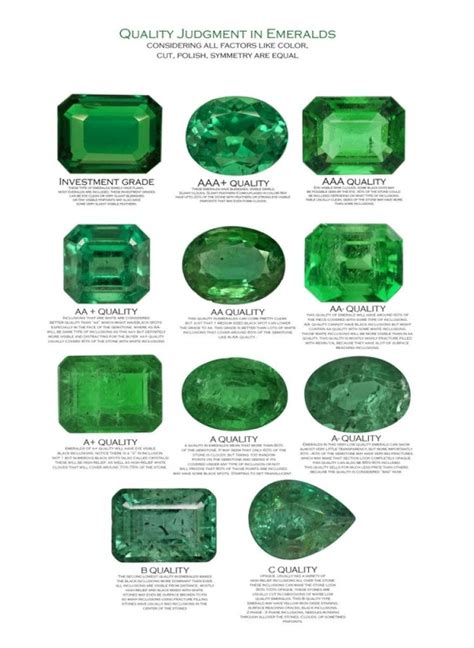 Quality Of Emeralds Explained Via Pics And Charts By Ngm