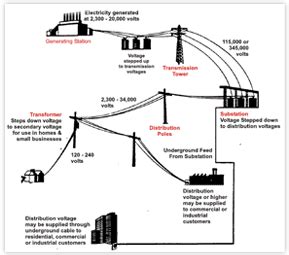 • multiple reections • transmission line. VEC : Vicky Electricla Contractors India Pvt, Ltd